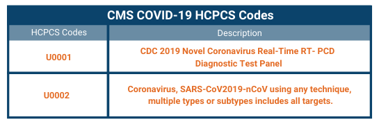 stay-up-to-date-with-new-codes-and-guidelines-for-covid-19